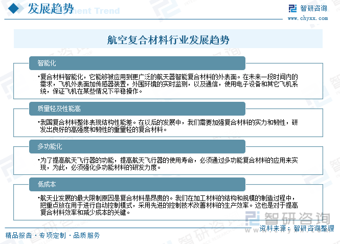 BOB半岛体育行业全景分析2023年中国航空复合材料行业取得快速发展预计我国将成(图15)