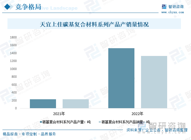 BOB半岛体育行业全景分析2023年中国航空复合材料行业取得快速发展预计我国将成(图14)