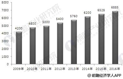 BOB半岛·(中国)官方网站中国钣金加工发展现状分析 行业利润水平变动趋势向好(图1)