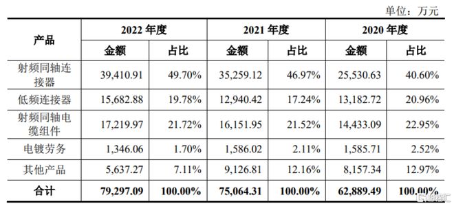 BOB半岛·(中国)官方网站股价暴涨超175%！陕西华达创业板上市最新总市值80(图1)