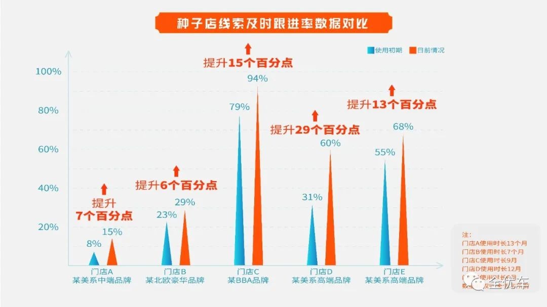 BOB半岛体育打通车商售后全域车百灵之钣喷管家上线(图2)