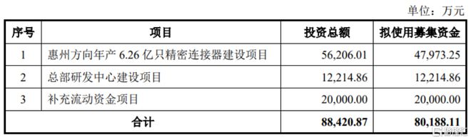 BOB半岛方向电子闯关创业板聚焦精密连接器外销收入占比提升(图2)