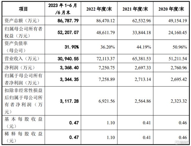 BOB半岛方向电子闯关创业板聚焦精密连接器外销收入占比提升(图3)