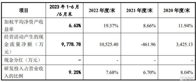 BOB半岛方向电子闯关创业板聚焦精密连接器外销收入占比提升(图4)