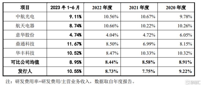 BOB半岛方向电子闯关创业板聚焦精密连接器外销收入占比提升(图9)