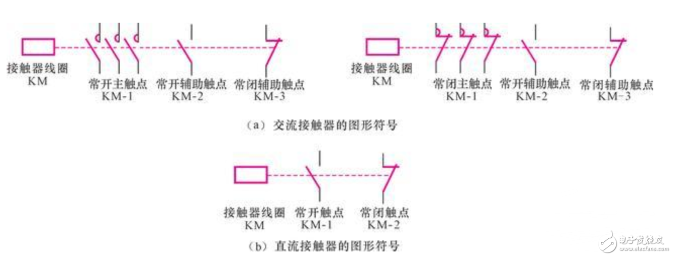 BOB半岛接触器符号大全图示(图2)