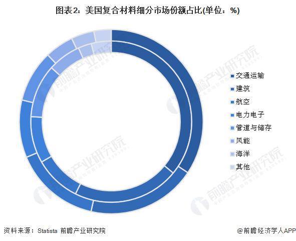 BOB半岛·(中国)官方网站「前瞻解读」2024-2029年全球复合材料行业现状(图1)