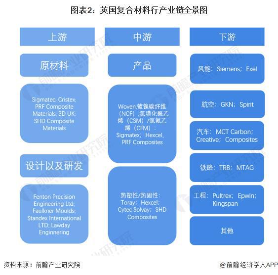 BOB半岛·(中国)官方网站「前瞻解读」2024-2029年全球复合材料行业现状(图2)