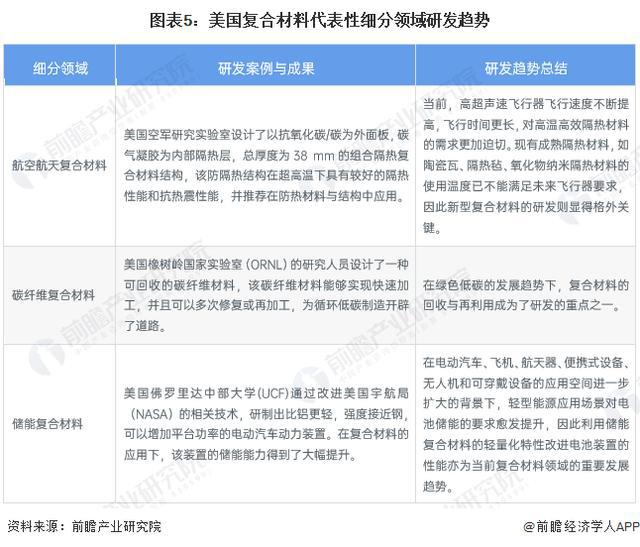 BOB半岛·(中国)官方网站「前瞻解读」2024-2029年全球复合材料行业现状(图4)