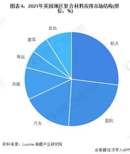 BOB半岛·(中国)官方网站「前瞻解读」2024-2029年全球复合材料行业现状(图3)