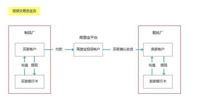 BOB半岛体育【线上交易】再塑宝全新模式上线驱动产业降本增效！(图2)