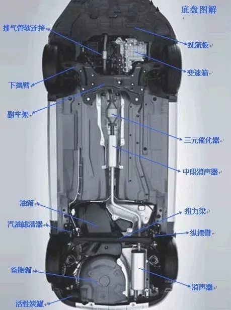 BOB半岛·(中国)官方网站整理？史上最全汽车图解？？(值得收藏)(图17)