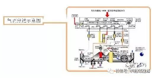 BOB半岛·(中国)官方网站汽车自动空调基本结构及原理图解(图4)