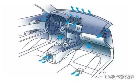 BOB半岛·(中国)官方网站汽车自动空调基本结构及原理图解(图9)