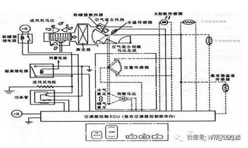 BOB半岛·(中国)官方网站汽车自动空调基本结构及原理图解(图10)