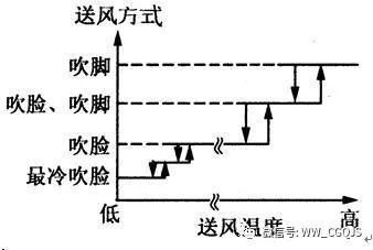 BOB半岛·(中国)官方网站汽车自动空调基本结构及原理图解(图12)