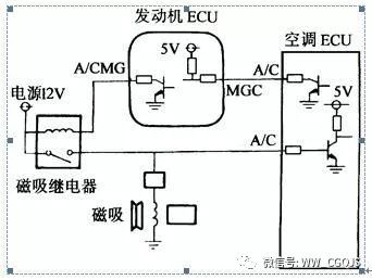 BOB半岛·(中国)官方网站汽车自动空调基本结构及原理图解(图13)