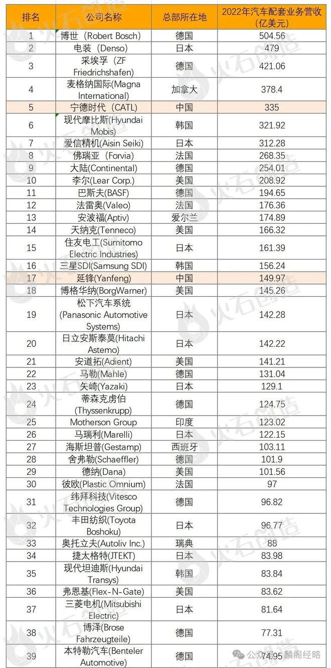 BOB半岛欧洲真衰败了？别吹电动车了！舒尔茨访华真实原因很复杂(图6)