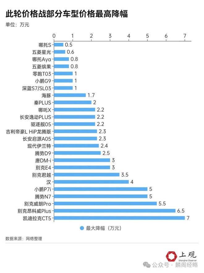 BOB半岛欧洲真衰败了？别吹电动车了！舒尔茨访华真实原因很复杂(图4)