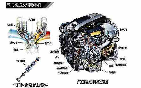 BOB半岛汽车所有零件名称图片汽车发动机结构图解(图1)