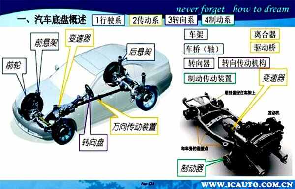 BOB半岛汽车所有零件名称图片汽车发动机结构图解(图2)