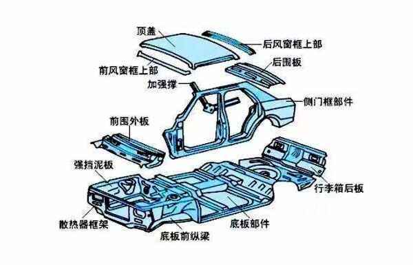 BOB半岛汽车所有零件名称图片汽车发动机结构图解(图3)