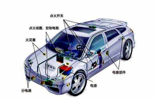 BOB半岛汽车所有零件名称图片汽车发动机结构图解(图4)