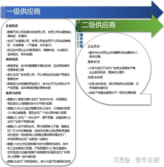 BOB半岛·(中国)官方网站汽车内外饰件行业发展驱动因素及挑战、市场规模发展趋势(图1)