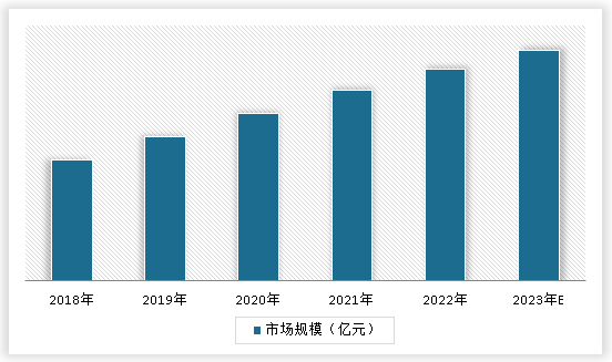 BOB半岛中国汽车内外饰件行业现状深度调研与未来投资研究报告（2024-2031(图3)