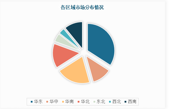 BOB半岛中国汽车内外饰件行业现状深度调研与未来投资研究报告（2024-2031(图4)