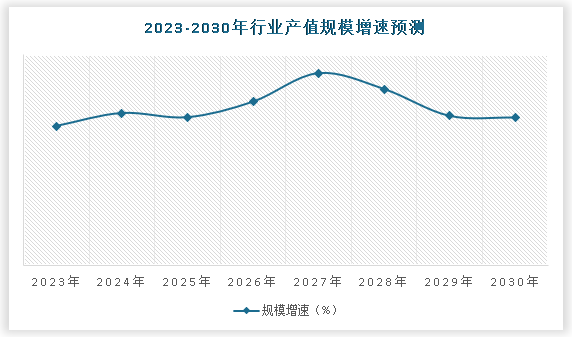 BOB半岛中国汽车内外饰件行业现状深度调研与未来投资研究报告（2024-2031(图5)