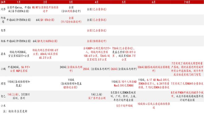 BOB半岛体育《汽车零部件行业研究框架（智能化、电动化轻量化内外饰）》钛祺智库报(图2)