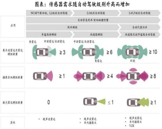 BOB半岛体育《汽车零部件行业研究框架（智能化、电动化轻量化内外饰）》钛祺智库报(图1)