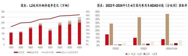 BOB半岛体育《汽车零部件行业研究框架（智能化、电动化轻量化内外饰）》钛祺智库报(图3)