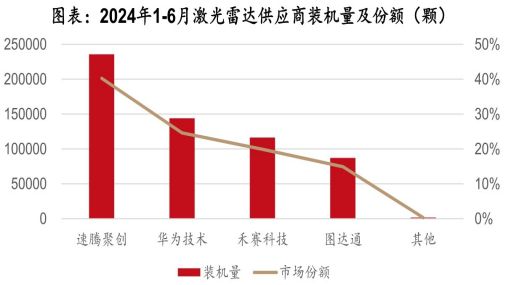 BOB半岛体育《汽车零部件行业研究框架（智能化、电动化轻量化内外饰）》钛祺智库报(图5)