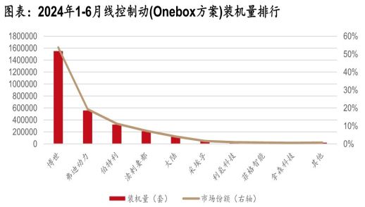 BOB半岛体育《汽车零部件行业研究框架（智能化、电动化轻量化内外饰）》钛祺智库报(图8)