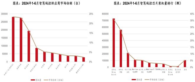 BOB半岛体育《汽车零部件行业研究框架（智能化、电动化轻量化内外饰）》钛祺智库报(图7)