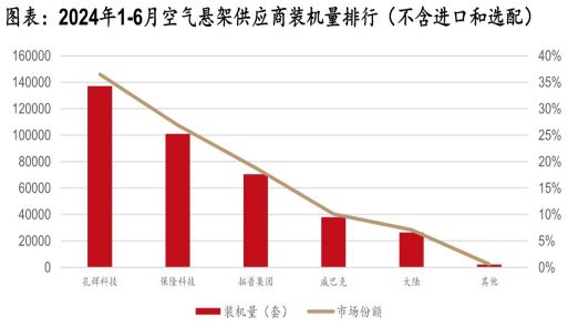 BOB半岛体育《汽车零部件行业研究框架（智能化、电动化轻量化内外饰）》钛祺智库报(图10)