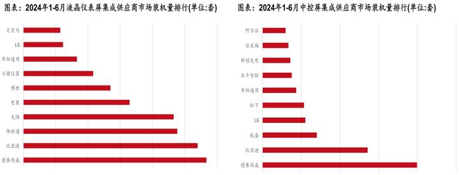 BOB半岛体育《汽车零部件行业研究框架（智能化、电动化轻量化内外饰）》钛祺智库报(图13)