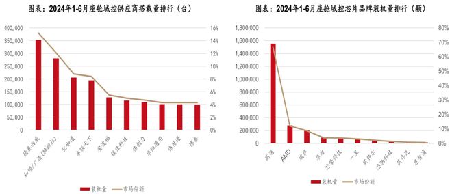 BOB半岛体育《汽车零部件行业研究框架（智能化、电动化轻量化内外饰）》钛祺智库报(图14)