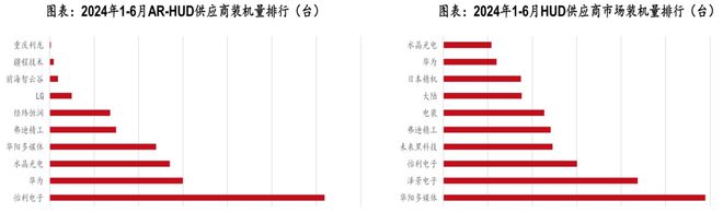 BOB半岛体育《汽车零部件行业研究框架（智能化、电动化轻量化内外饰）》钛祺智库报(图15)