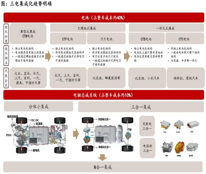 BOB半岛体育《汽车零部件行业研究框架（智能化、电动化轻量化内外饰）》钛祺智库报(图16)