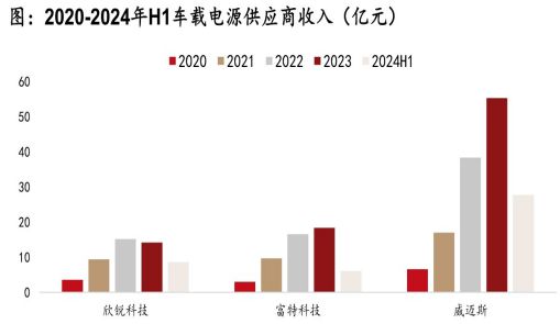 BOB半岛体育《汽车零部件行业研究框架（智能化、电动化轻量化内外饰）》钛祺智库报(图19)