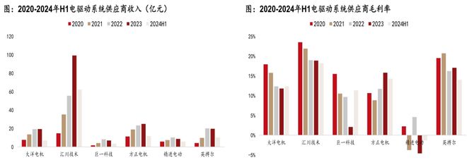 BOB半岛体育《汽车零部件行业研究框架（智能化、电动化轻量化内外饰）》钛祺智库报(图18)