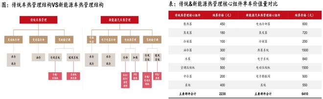 BOB半岛体育《汽车零部件行业研究框架（智能化、电动化轻量化内外饰）》钛祺智库报(图21)