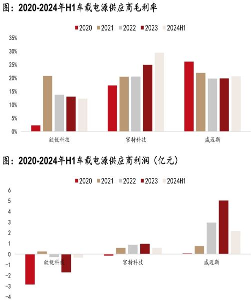 BOB半岛体育《汽车零部件行业研究框架（智能化、电动化轻量化内外饰）》钛祺智库报(图20)