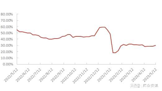 BOB半岛·(中国)官方网站原料端支撑下滑 PP无纺布价格低位震荡(图3)